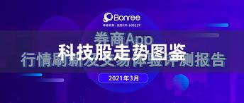 科技股走势图鉴