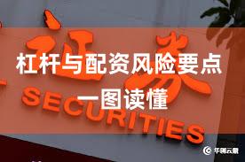 杠杆与配资风险要点 一图读懂